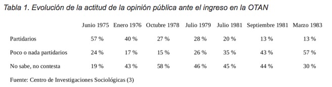 El PSOE y el Referéndum de la OTAN: historia de una extorsión - Ángeles Maestro - publicado en febrero de 2016 Captura%2Bde%2Bpantalla%2B2016-02-14%2Ba%2Blas%2B18.28.37
