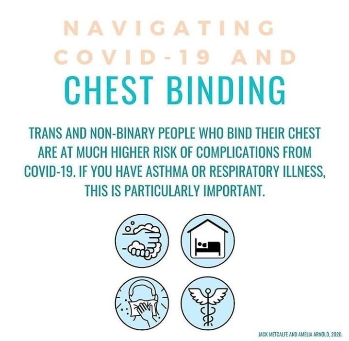 The Compassion Coalition Breast Binding During Covid19 Pandemic