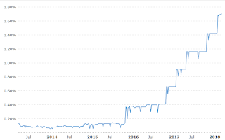 USD Whats Happened :Brief USD Whats Happened :Brief