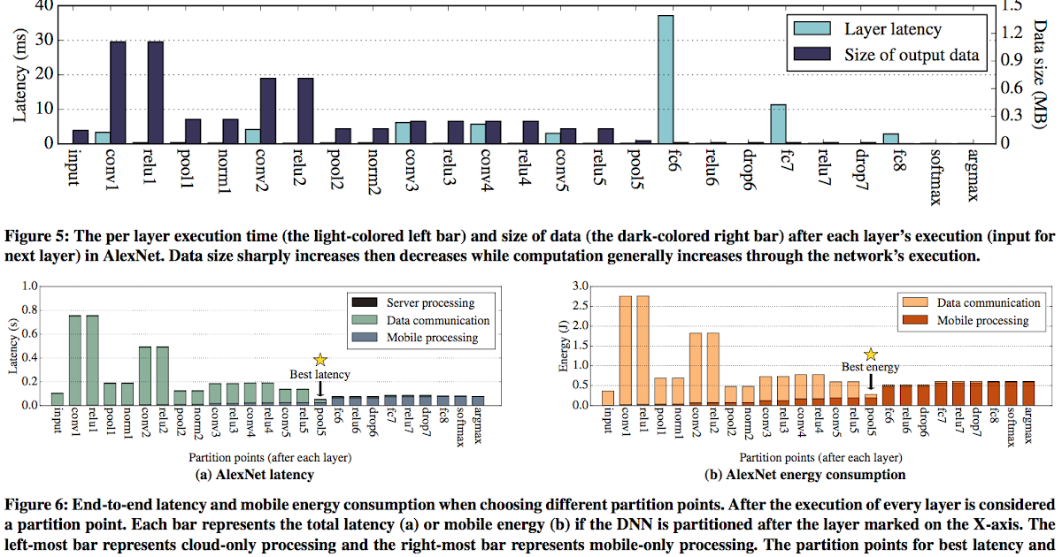 Paper Summary Neurosurgeon, collaborative intelligence between the