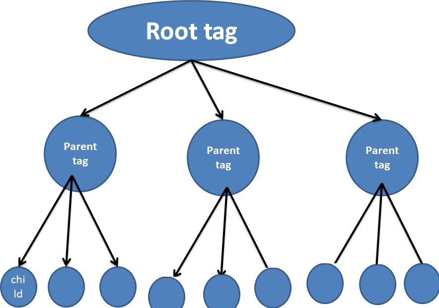 Load XML File into Gridview asp.net gridview load xml file