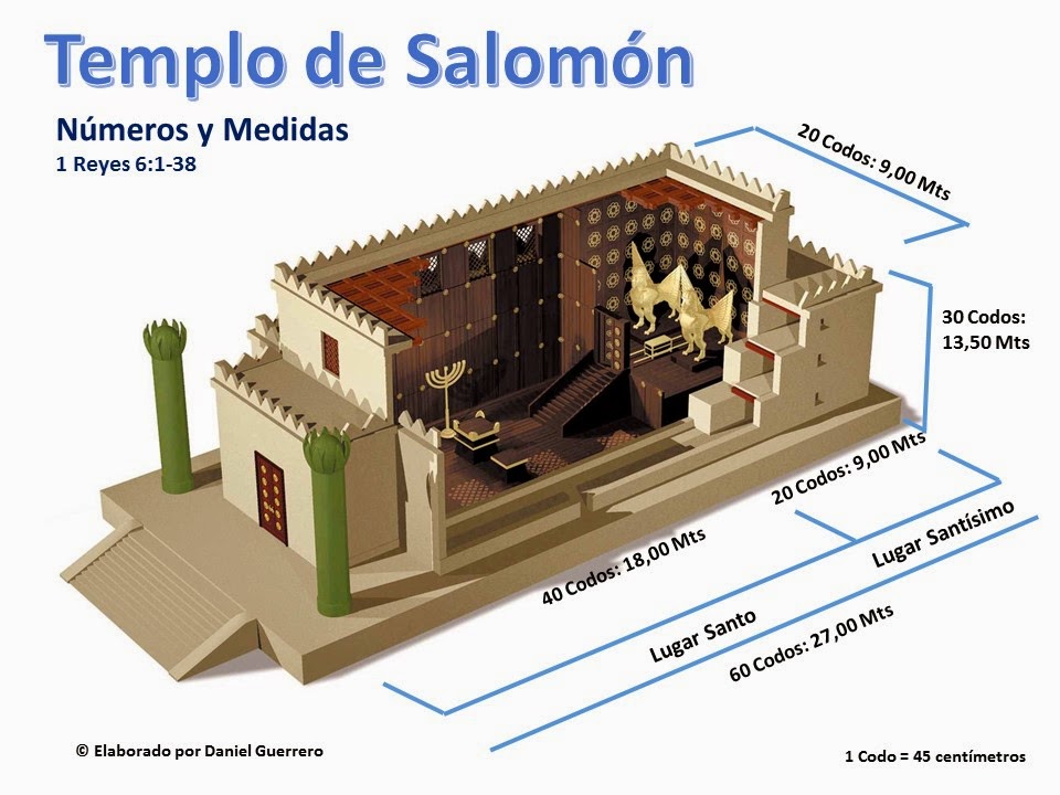 LA PALABRA DE DIOS...........