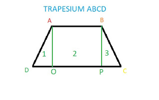 Pengertian Luas Trapesium dan Keliling Trapesium Pengertian Luas Trapesium dan Keliling Trapesium