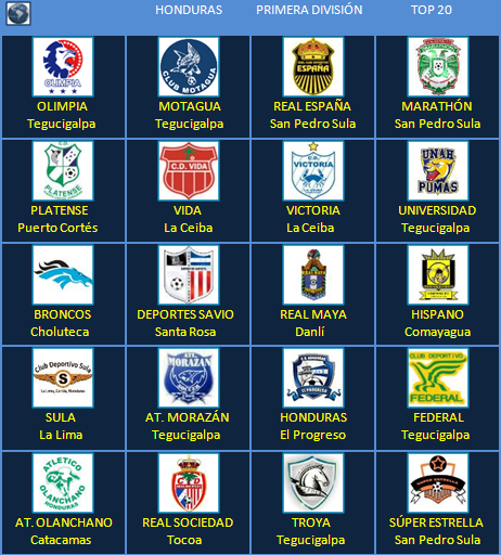 Fútbol en América: Escudos: Honduras Primera División
