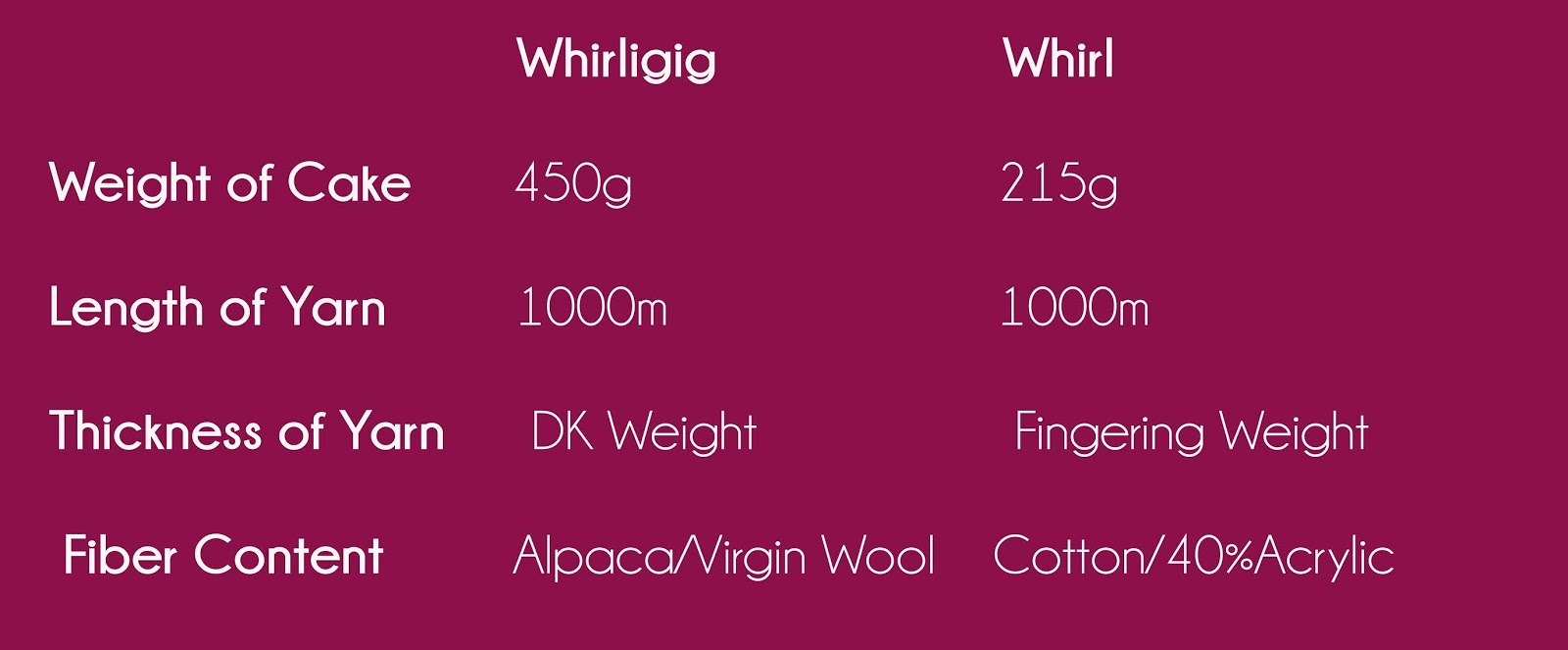 Whirligig vs Whirl