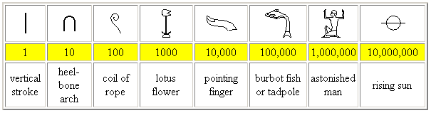 babylonian numerals to hindu arabic example babylonian numerals to hindu arabic example