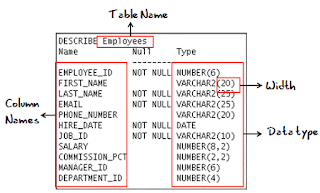 SQL Language from the basics: SQL ->
