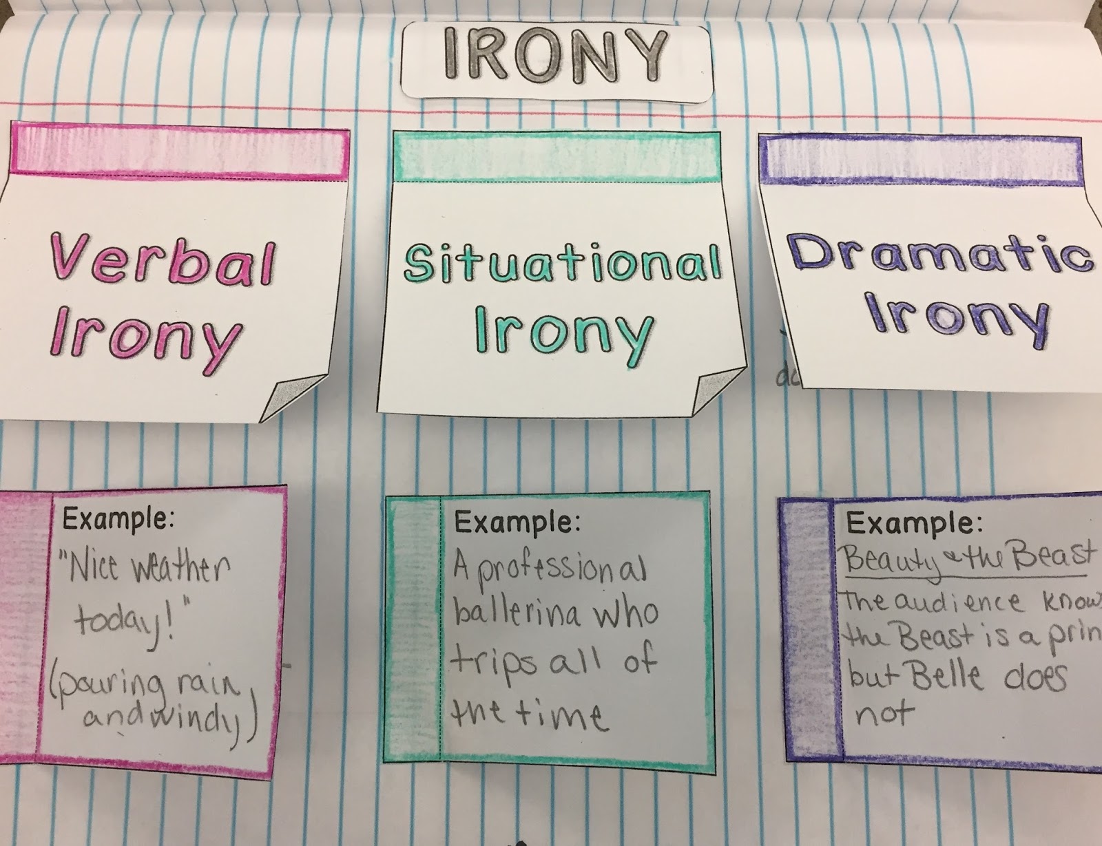 Types Of Irony Worksheet