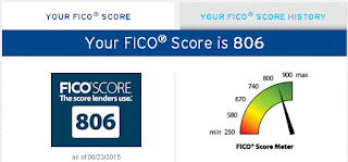 Citi Free Credit Score