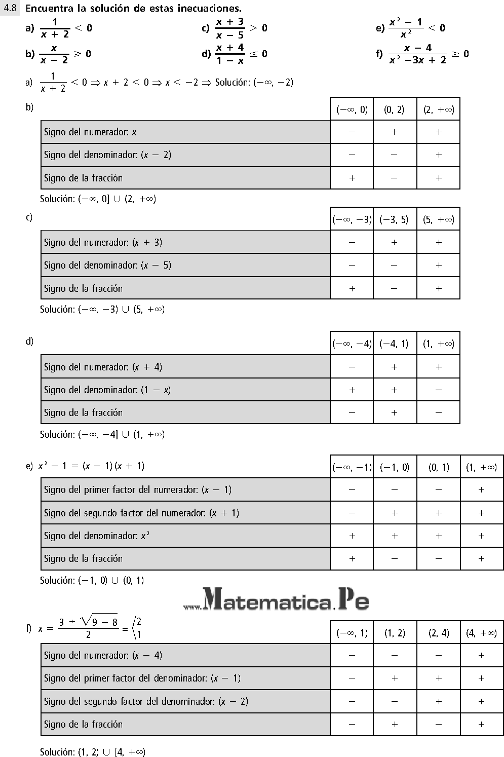 INECUACIONES Y SISTEMAS EJERCICIOS RESUELTOS DE MATEMÁTICA 4 ESO PDF