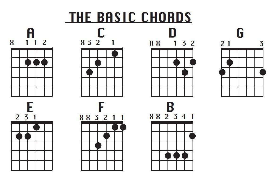 Basic Guitar Chords Printable - Printable World Holiday