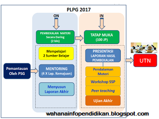 Pembekalan Pra PLPG 2017