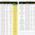 Weekly new high and new low equity stock updates : 29 April 2016
