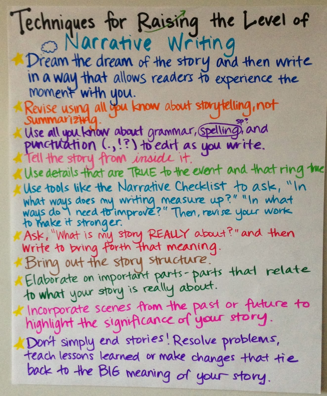 what is narrative writing used for