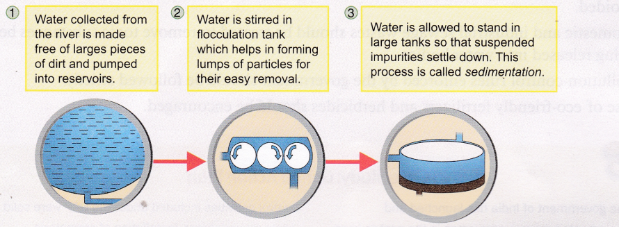 different methods of purifying water