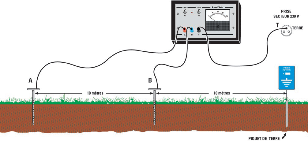 Installation Prise De Terre Installation De La Prise De Terre