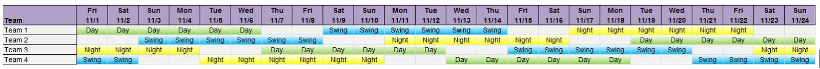 Embry Riddle MSA UAS Blog: Shift Work Schedule
