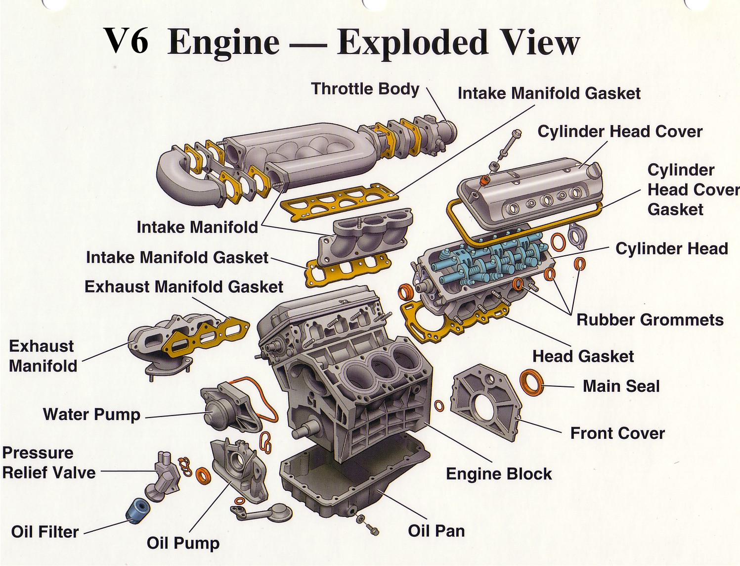V-6 Engine Exploded View - MechanicsTips