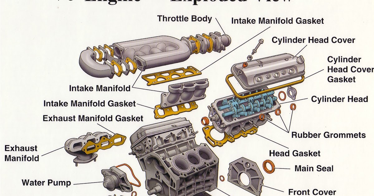 V-6 Engine Exploded View - MechanicsTips