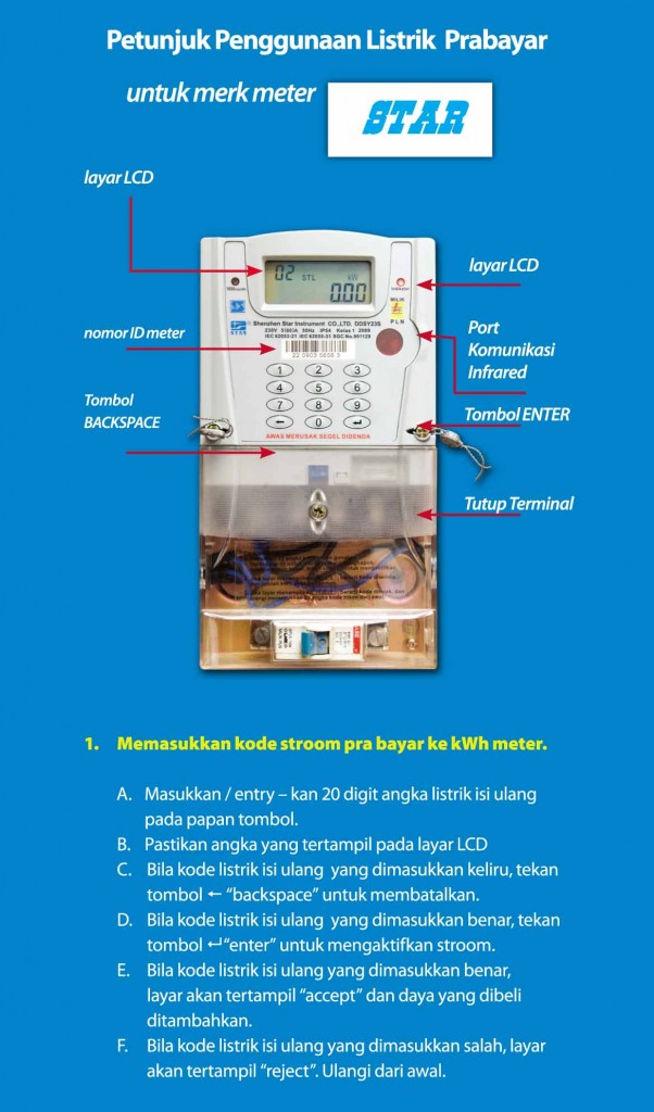 Cara Mengisi Pulsa Listrik Pln