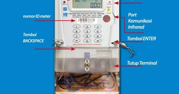 Cara Mengisi Pulsa Listrik Pln