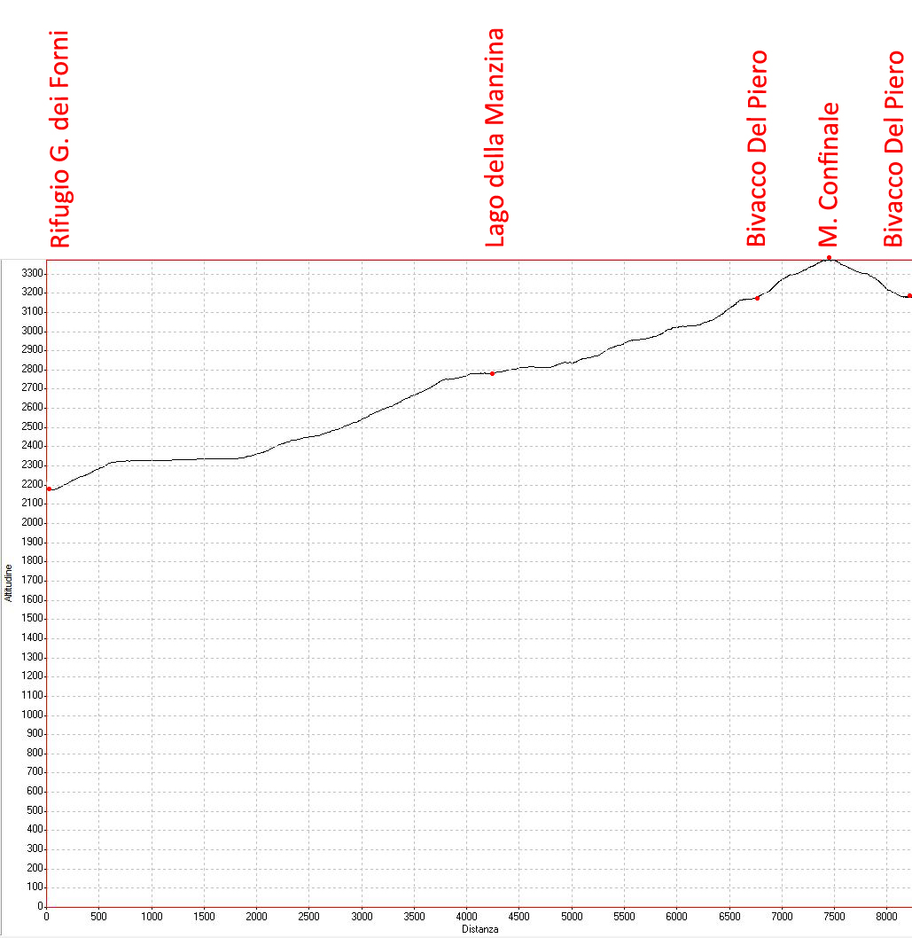 Escursionismo a 360° Monte Confinale (EE)