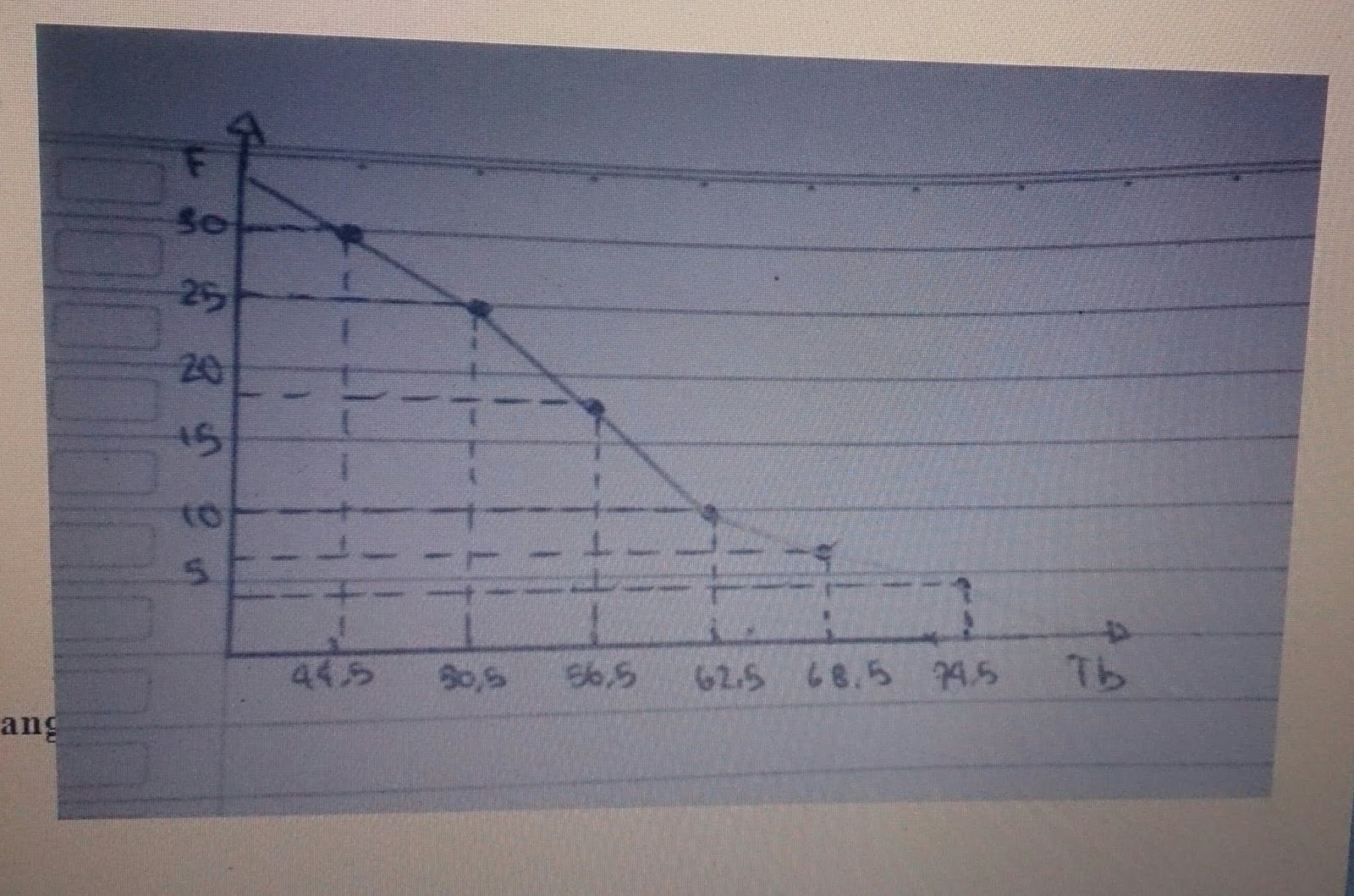 Contoh Soal Ogive Beserta Jawabannya