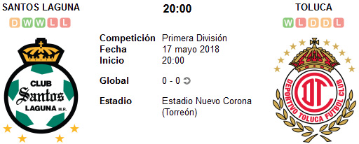 Santos Laguna vs Toluca en VIVO Santos Laguna vs Toluca en VIVO