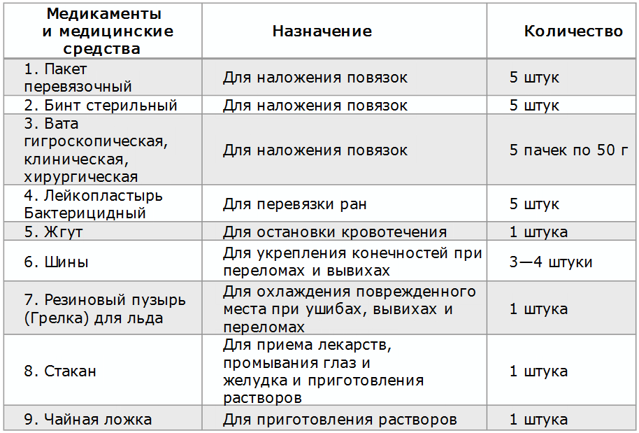 Током