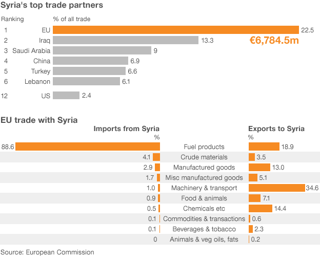 _56751598_syria_trade_624gr.gif