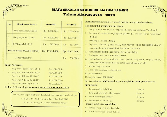 Biaya Sekolah Budi Mulia Yogyakarta Soal Matpel