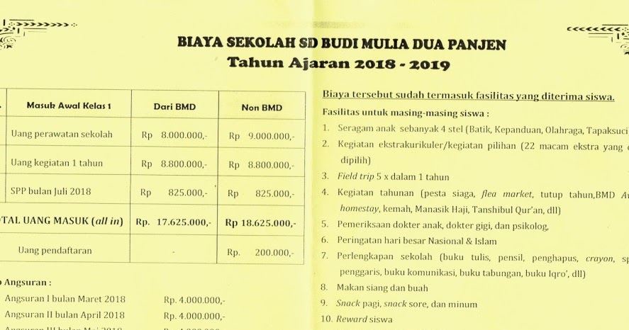 Biaya Sekolah Sma Budi Mulia Yogyakarta Kronis Q