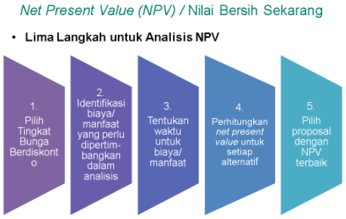 Bagaimana Cara Menghitung Total Biaya Kepemilikan Tco Mengapa Tco Diperlukan Pelatihan Pengadaan Tingkat Menengah Suratmo Blog