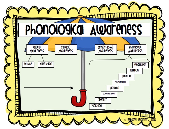 teaching-first-struggling-readers-phonological-awareness-vs-phonemic