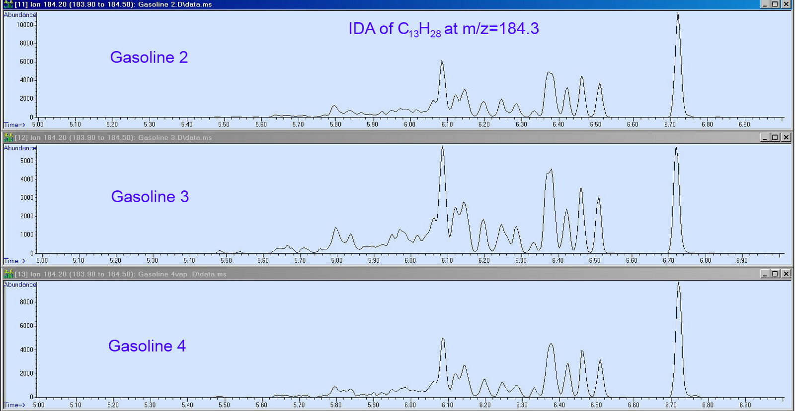Advanced GC-MS Blog Journal: Arson Analysis by GC-MS with Cold EI ...