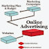 Different Types of Guide in Online Advertising 