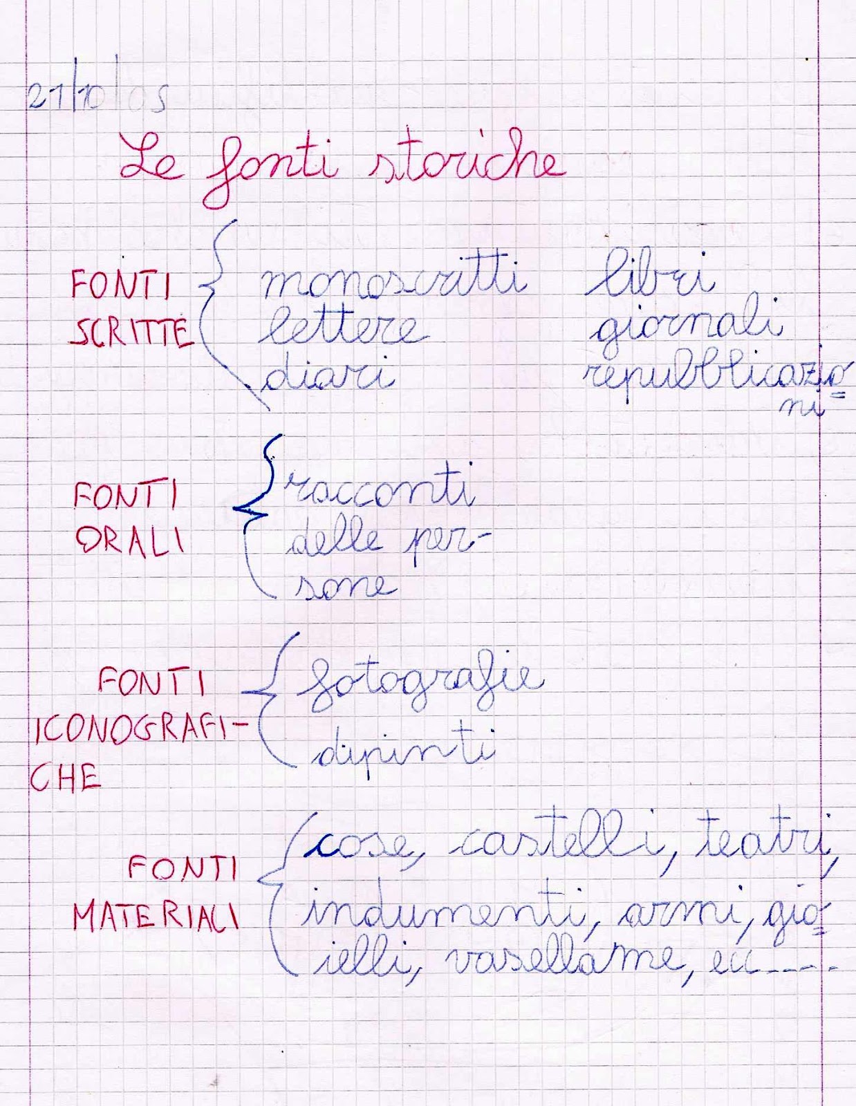 Le fonti storiche