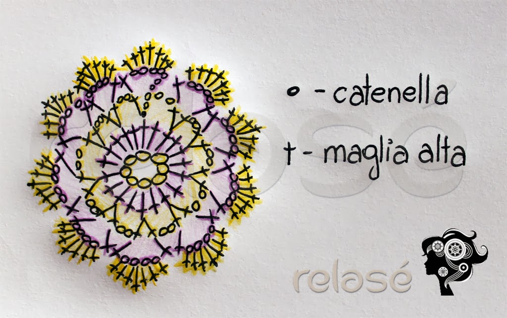 Relasé: Schema del fiore all'uncinetto