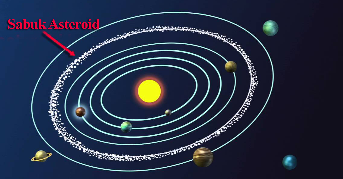Pengertian Asteroid Ciri Ciri Jenis Jenis Dan Contohnya Cara Ampuh Memahami Matematika Dengan Mudah