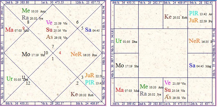 Ghanshyam Das Birla Birth Chart