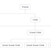 Tạo cây gia phả (Family Tree) bằng CSS3