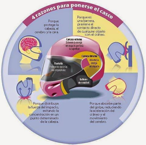 Consejos para evitar la aparición del vaho en nuestro casco