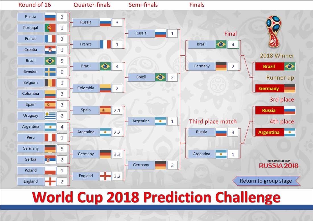excelymas: Plantilla de Excel de la | World Cup 2018 Excel template spreadsheet