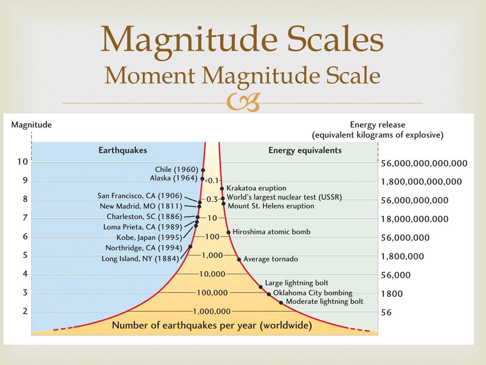 moment magnitude scale formula moment magnitude scale formula