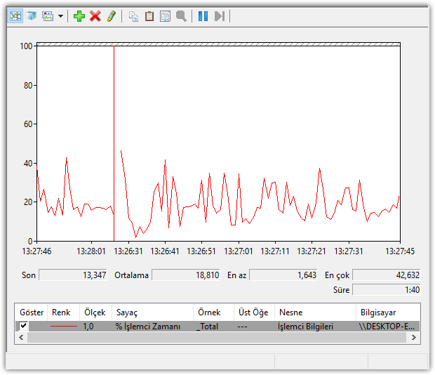 Windows'da Performans izleyicisi ile nasıl çalışılır 5 Performans%2B%25C4%25B0zleyicisi%2B2018 07 01%2B13.28.07