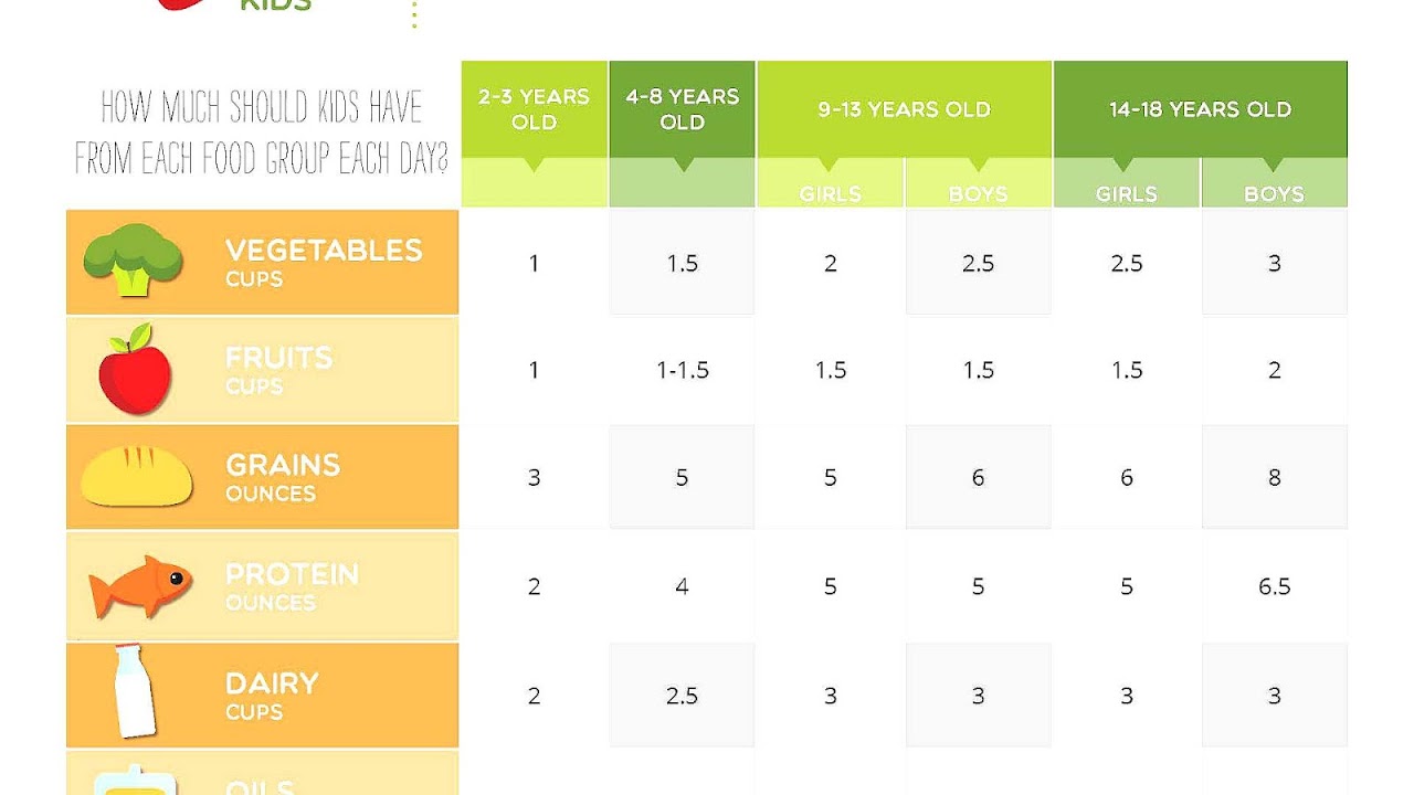 Serving Size Chart For Fruits And Vegetables Vege Choices