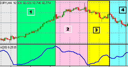 How to use standard deviation in forex trading