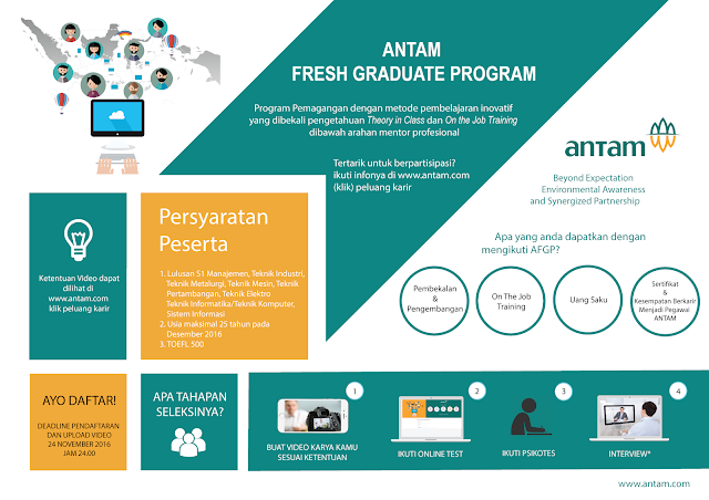 Loker Gresik Loker ANTAM BUMN