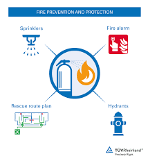 IOT Based Fire Department Alerting System