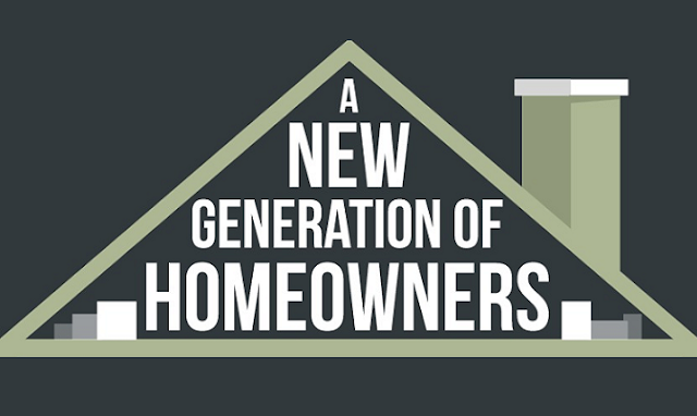 Image: A New Generation Of Homeowners
